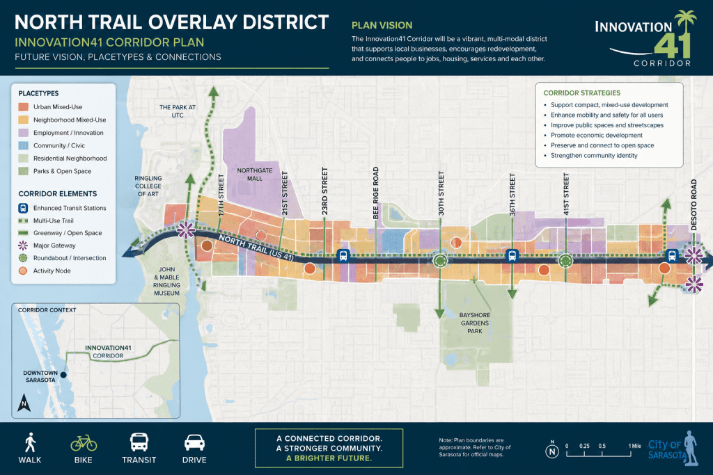 North Trail Overlay District map showing US-41 development corridor in Sarasota, Florida.